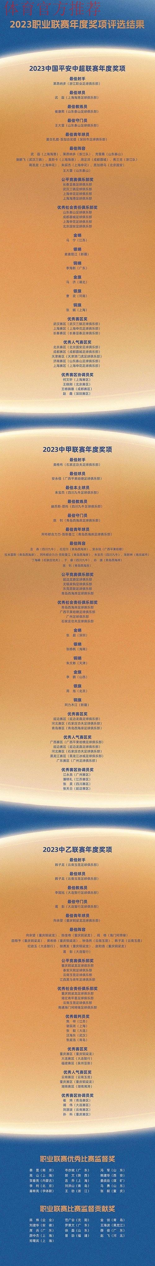 2023职业联赛各类年度奖项结果出炉 2023职业联赛各类年度奖项结果出炉