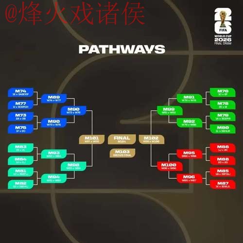2026世界杯比分预测分析哪种更好 2026世界杯比分预测分析哪种更好