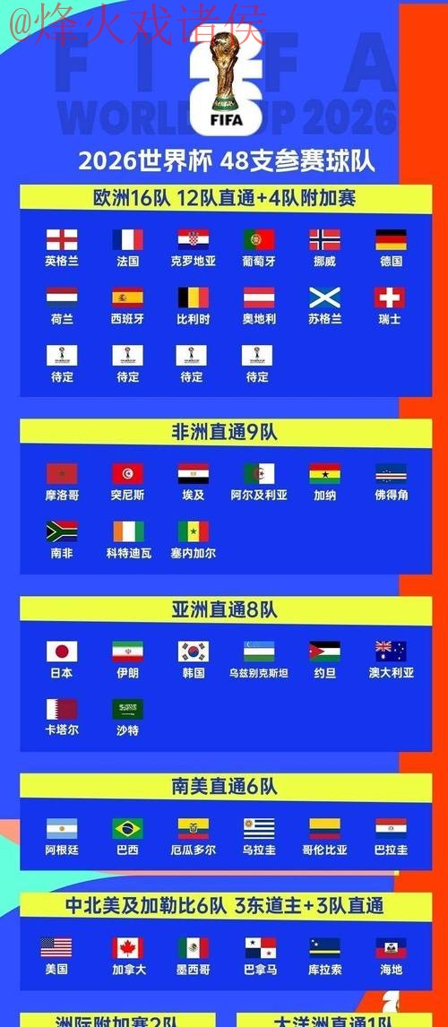 2026世界杯高清下注最佳指南 2026世界杯高清下注最佳指南