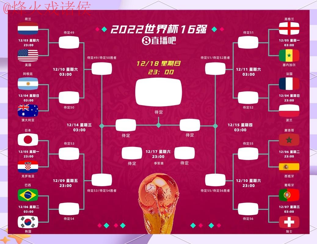 官方推荐:世界杯比分分析与预测 官方推荐:世界杯比分分析与预测