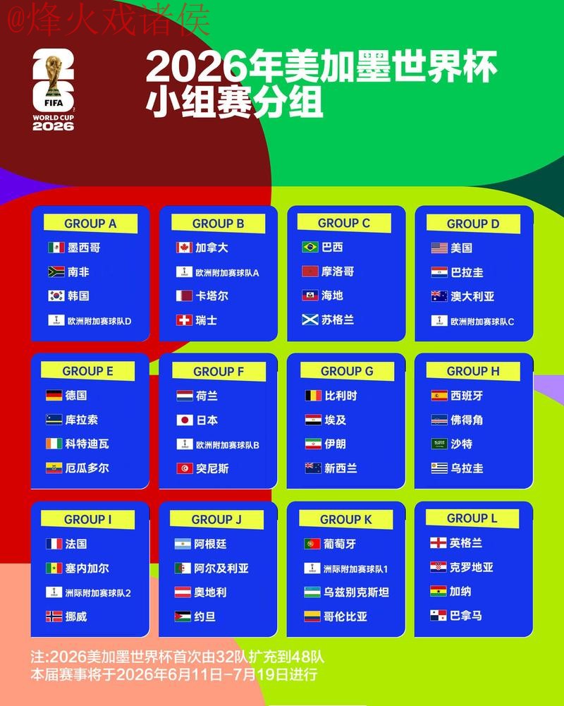 2026世界杯滚球排行官方分析报告 2026世界杯滚球排行官方分析报告