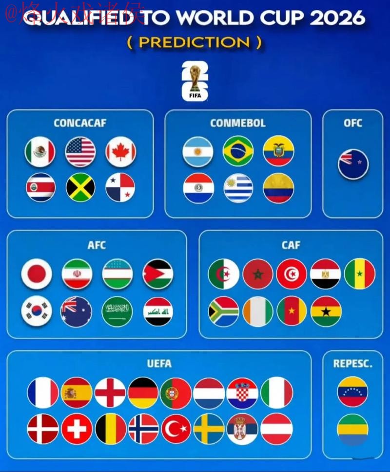 2026世界杯预测APP免费下载指导 2026世界杯预测APP免费下载指导