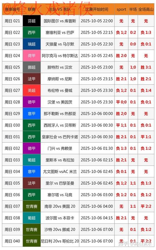 获取世界杯比分的最新地址及官方信息更新 获取世界杯比分的最新地址及官方信息更新